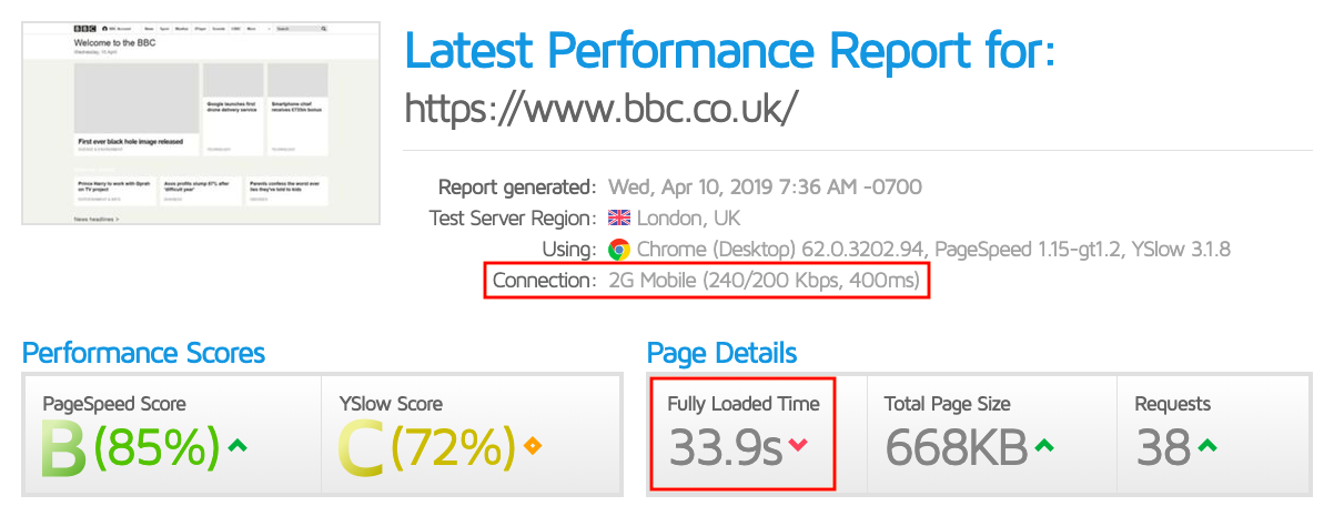 GTmetric test using a 2G mobile connection