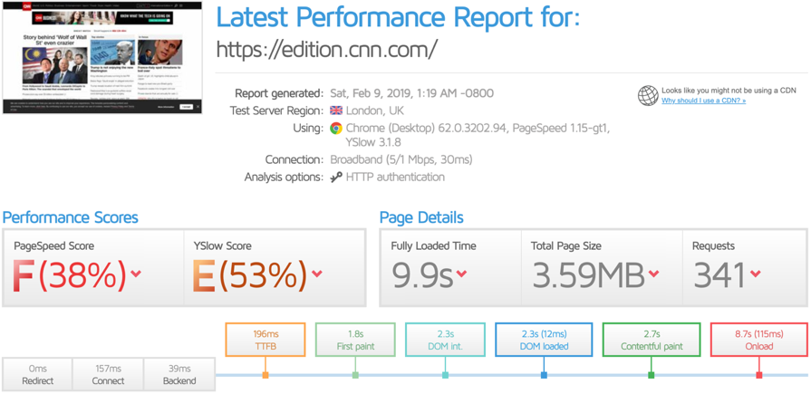 CNN performance report