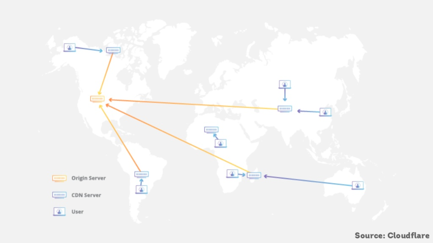How CDNs work