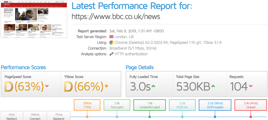 BBC performance report