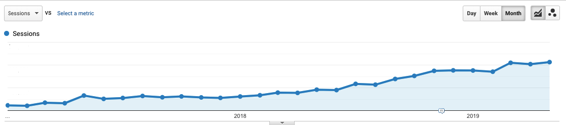 Performics - Organic Traffic Increase