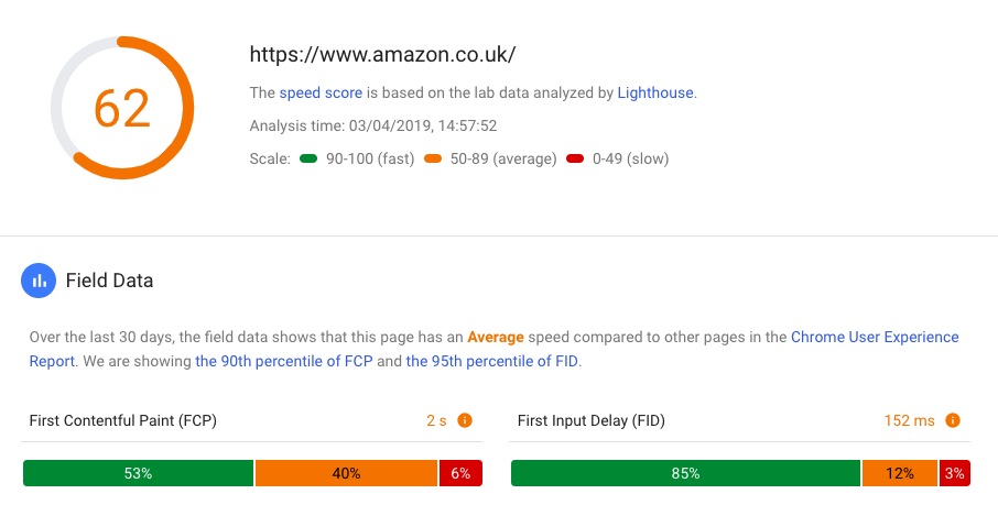 PageSpeed Insights