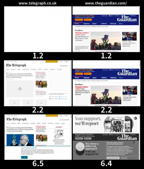 WebPageTest Visual Comparison of The Telegraph & The Guardian