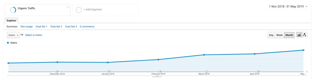 Migros SEO Improvements