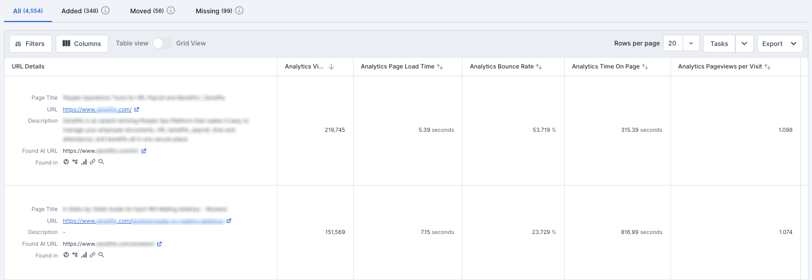 Lumar - Pages in Google Analytics Report