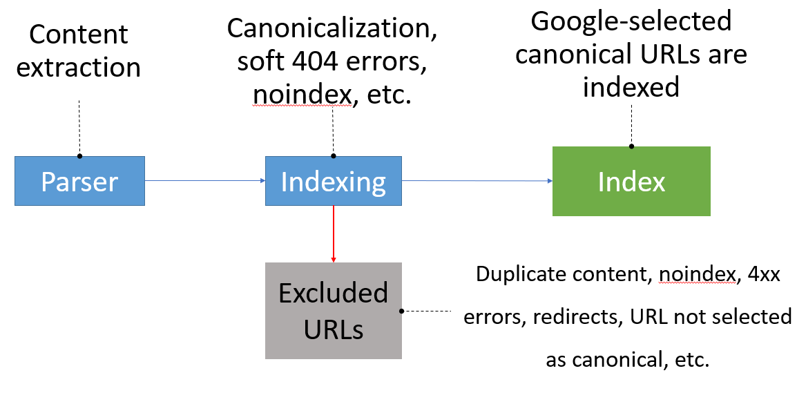 indexing-process-Google