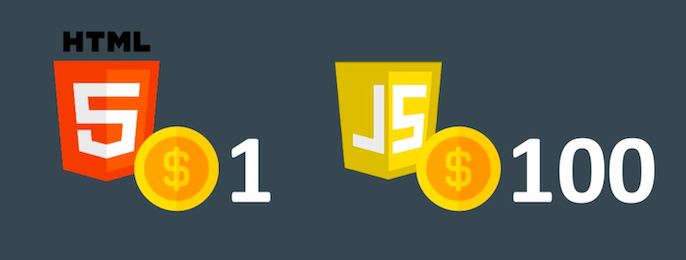 JS cost vs HTML cost