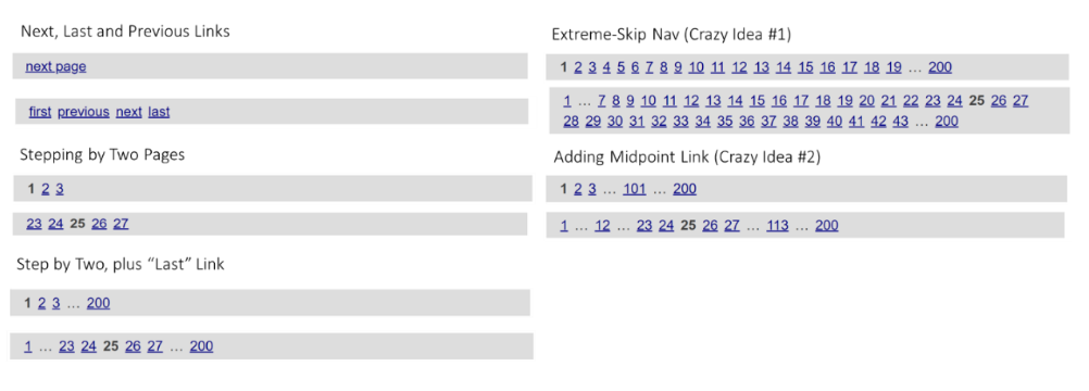 Different pagination link schemes