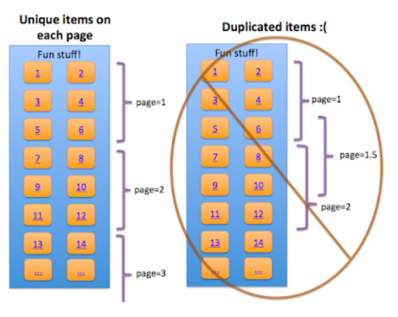 mapping paginated pages to components