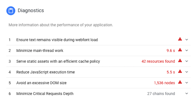 PageSpeed Insights diagnostics report