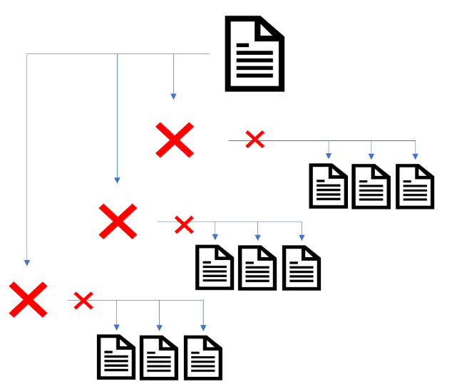 Paginated pages excluded from the index