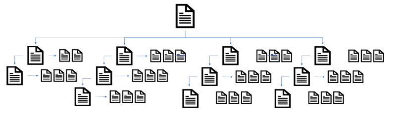 Shallow information architecture