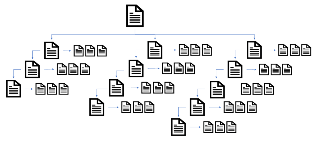 siloed website structure