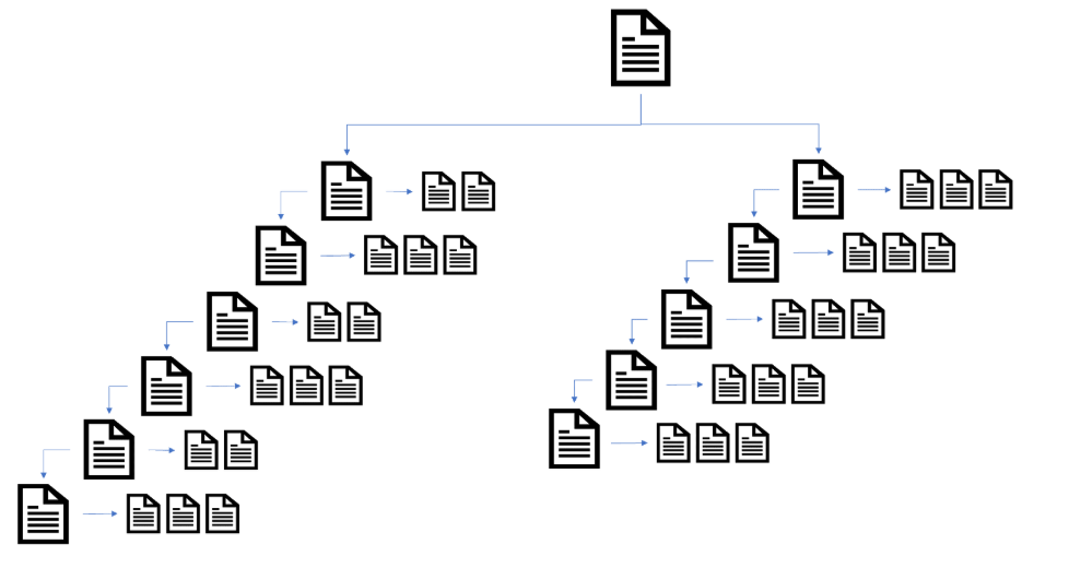 Deep siloed structure with generic categories