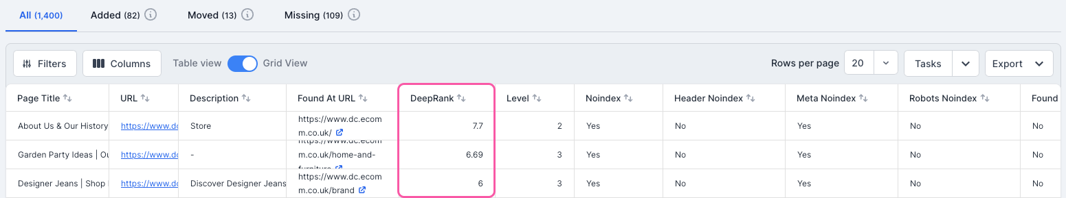 Lumar DeepRank in report table view