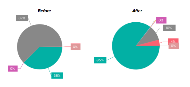 Impression Indexable Pages