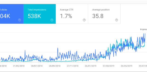 Impression GSC Improvements 