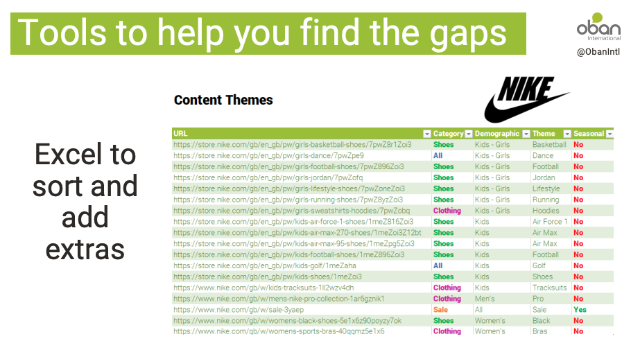 crawling gap analysis