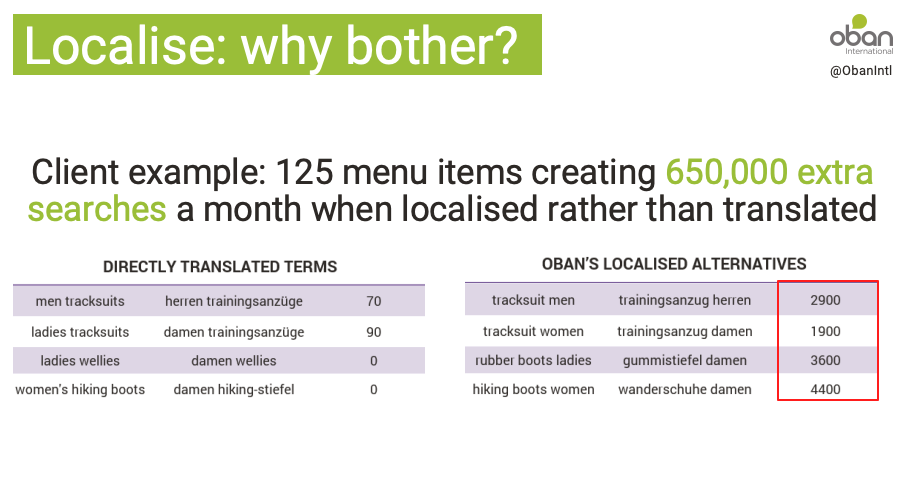 keyword localisation case study