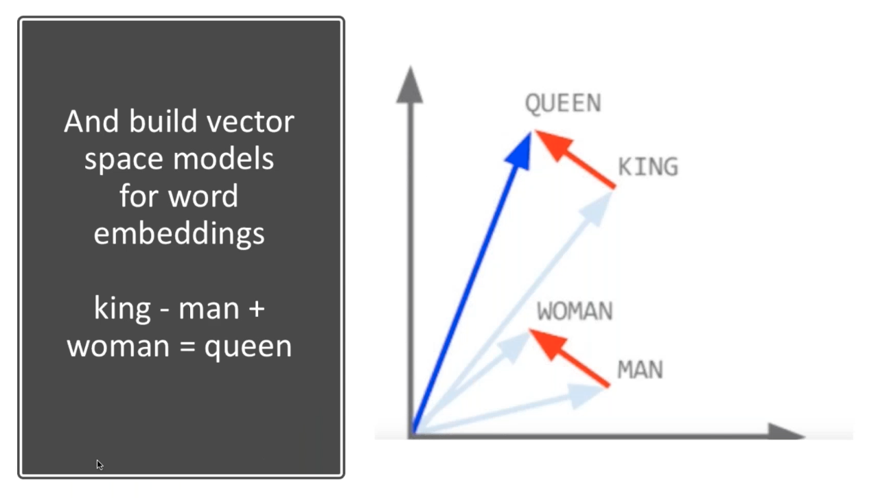 BERT space and vector models