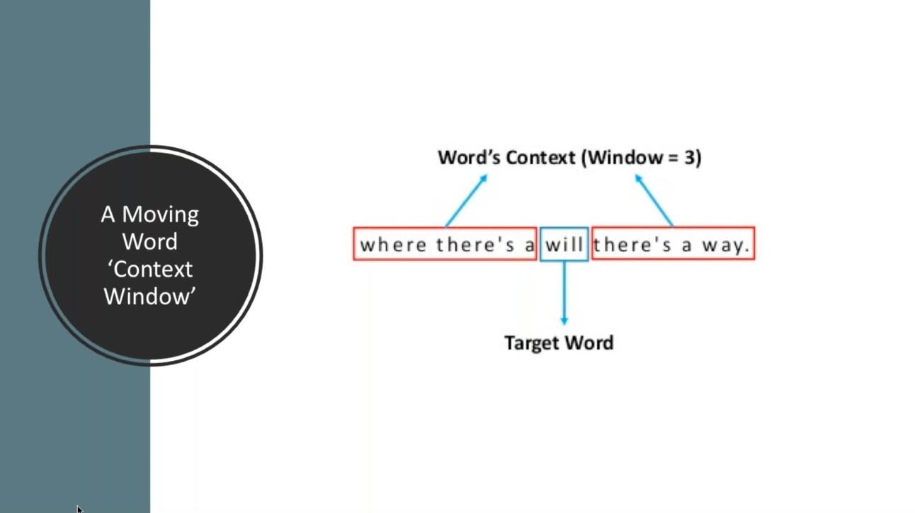 Moving word context window