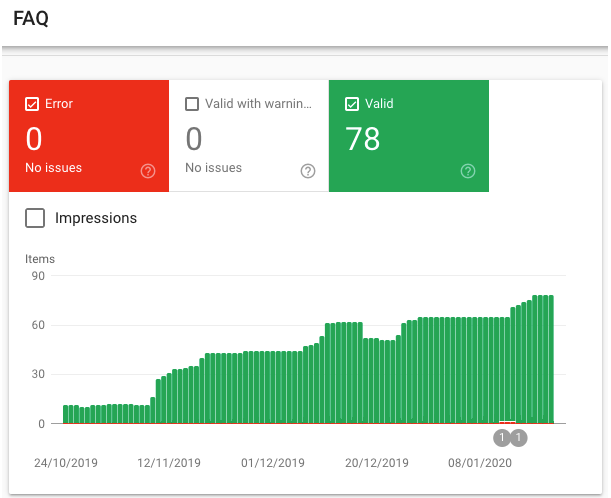 Google Search Console FAQ Report