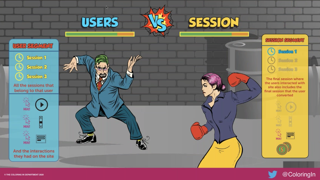 User vs Session goals