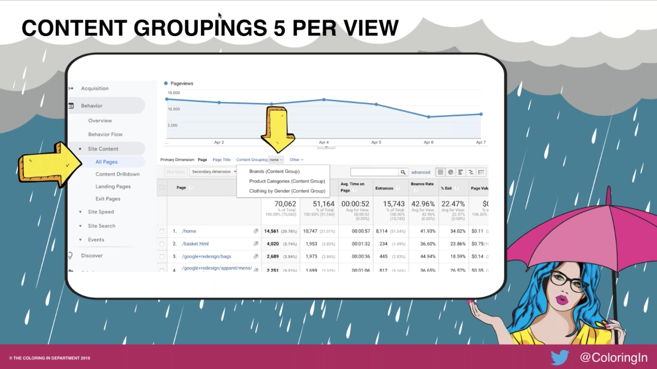 Content Groupings