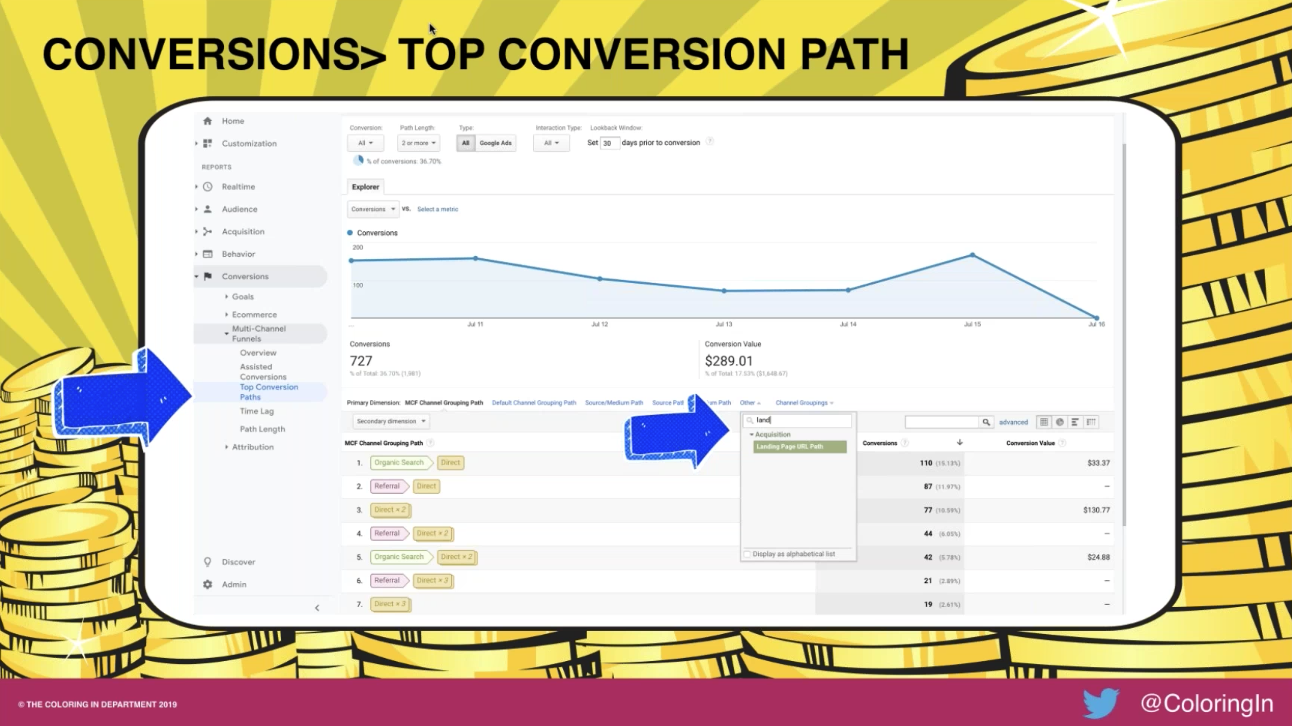 Top conversion paths