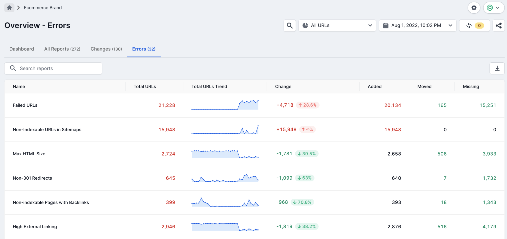 Lumar Errors Report