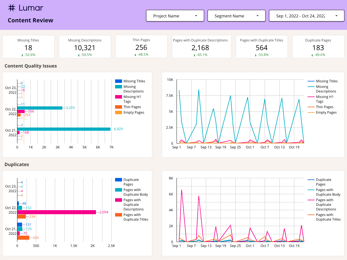 Lumar Google Data Studio Template - Content Review