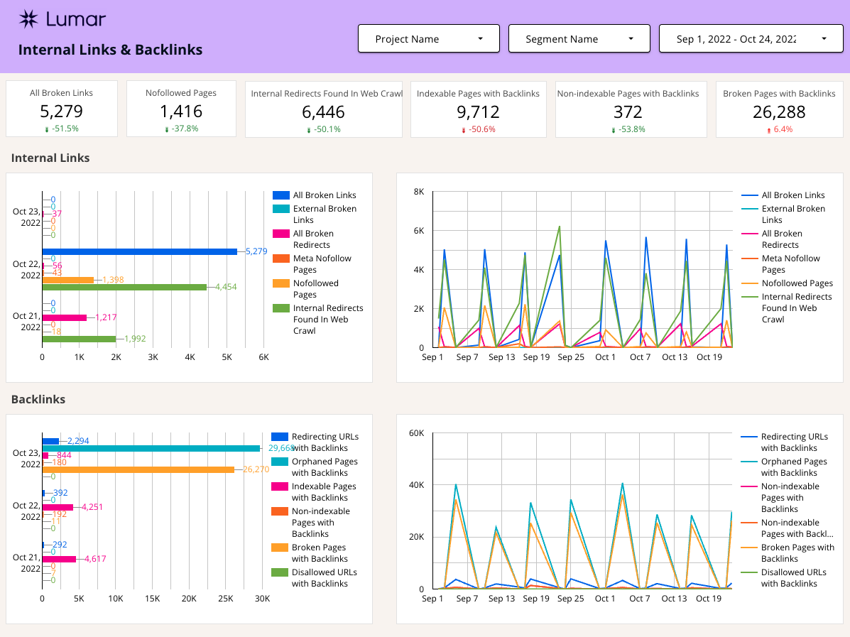 Lumar Google Data Studio Template - Internal Links & Backlinks