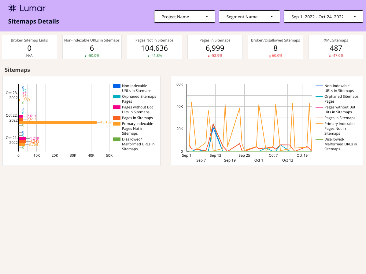 Lumar Google Data Studio Template - Sitemaps Details