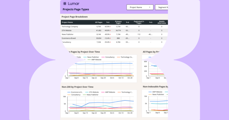 Lumar Google Data Studio Template