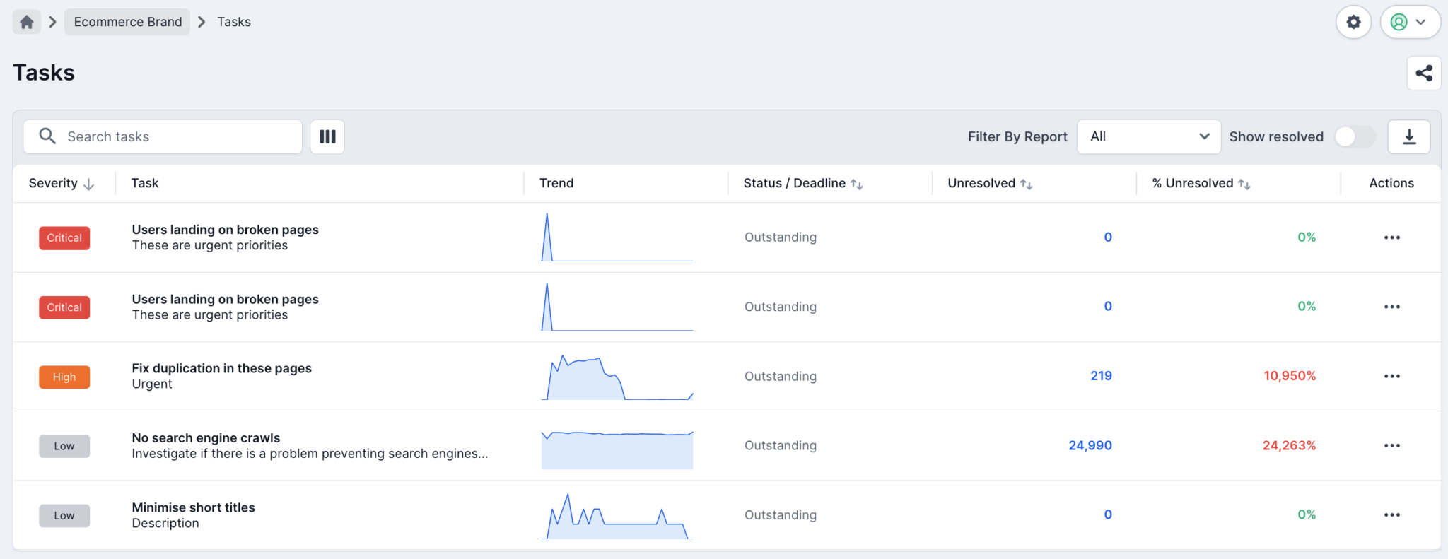 Lumar Task Manager