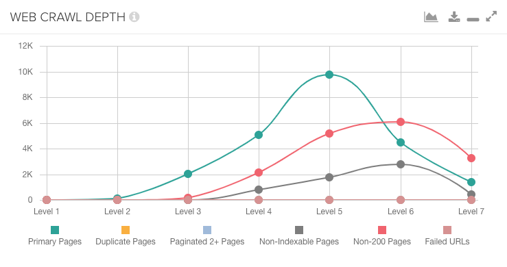 Web Crawl Depth 1