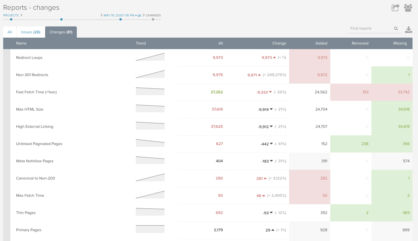 Report-changes