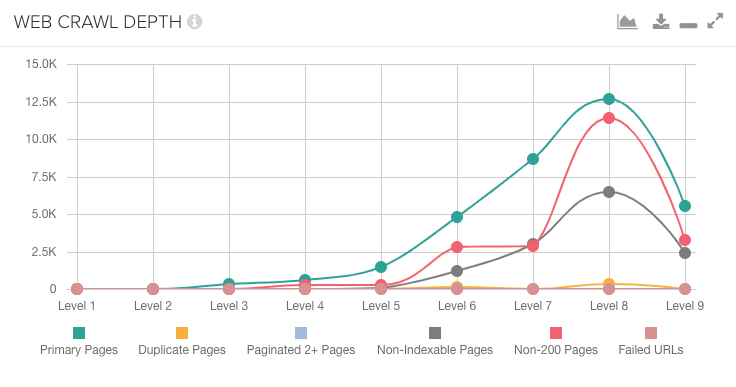 Web Crawl Depth 2