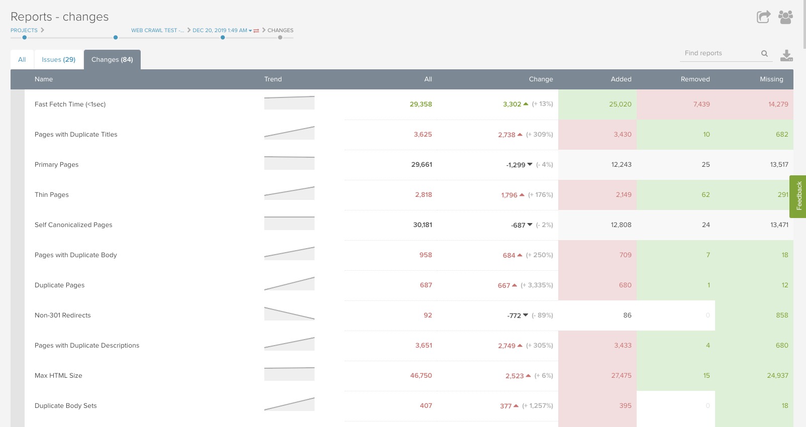 JS on/off parity crawl change report