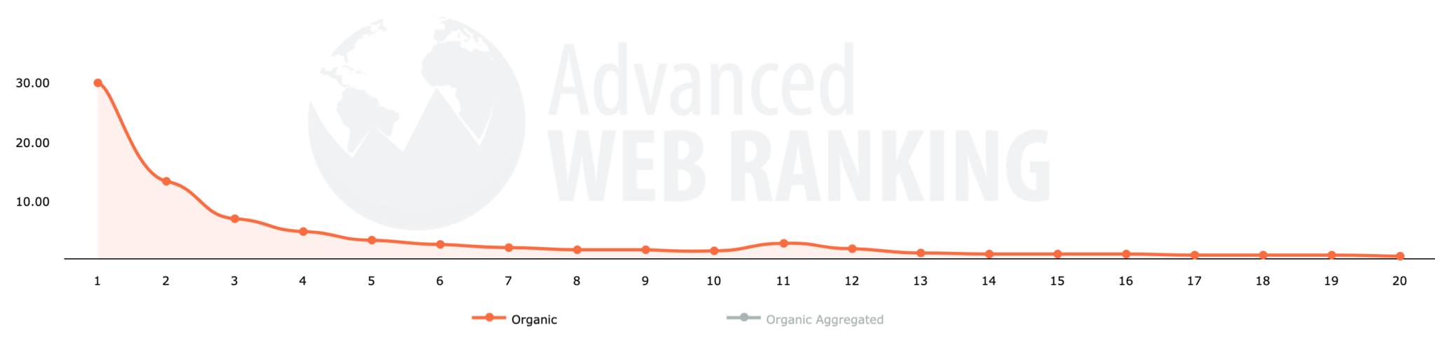 SERP features: SEO ROI