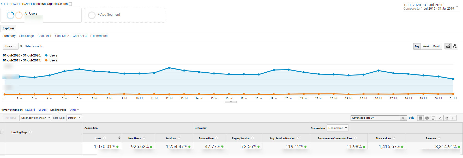 Tatildekirala - Traffic growth