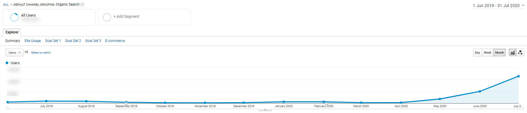 Tatildekirala - SEO growth