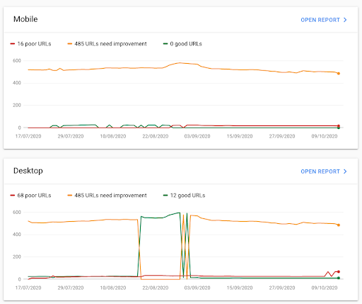 search console core web vitals