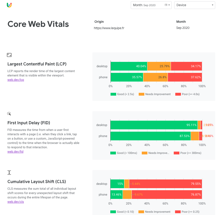 chrome ux report core web vitals