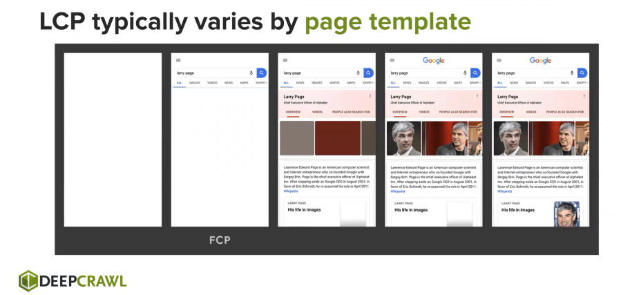 LCP varies by page template