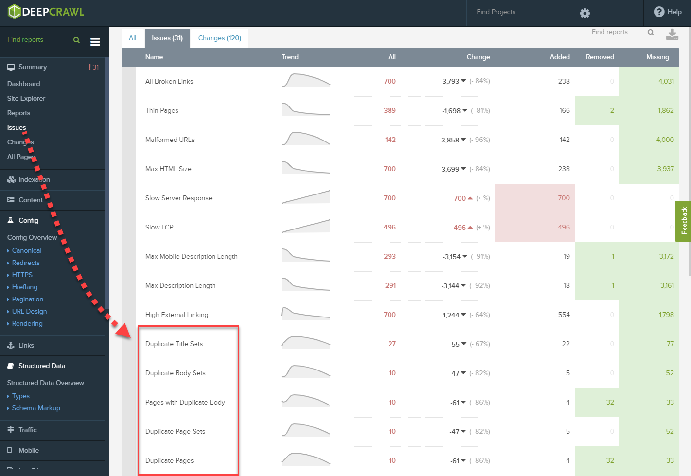 duplicates highlighted in DeepCrawl app dashboard