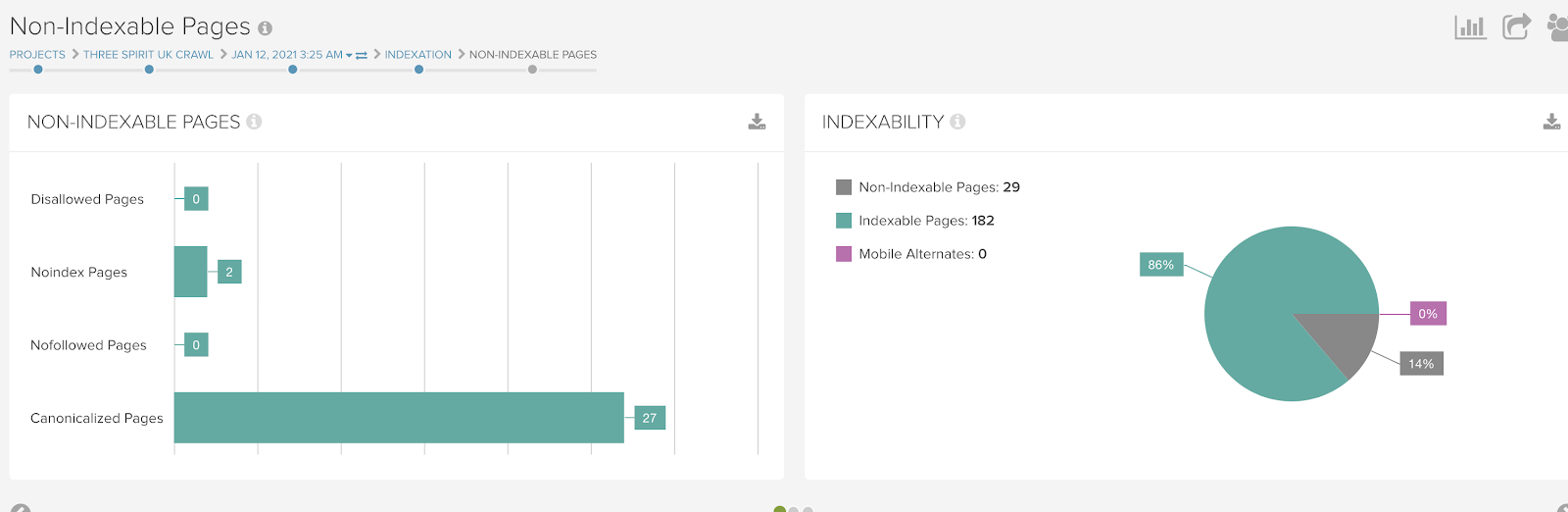 Non-indexable pages report in DeepCrawl