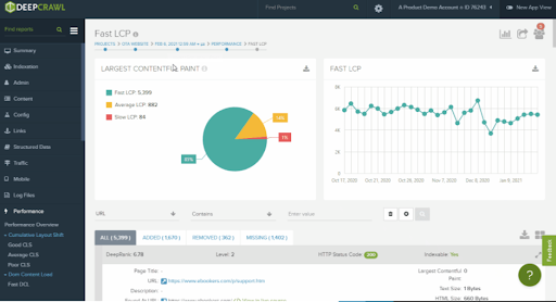 Core Web Vitals in DeepCrawl