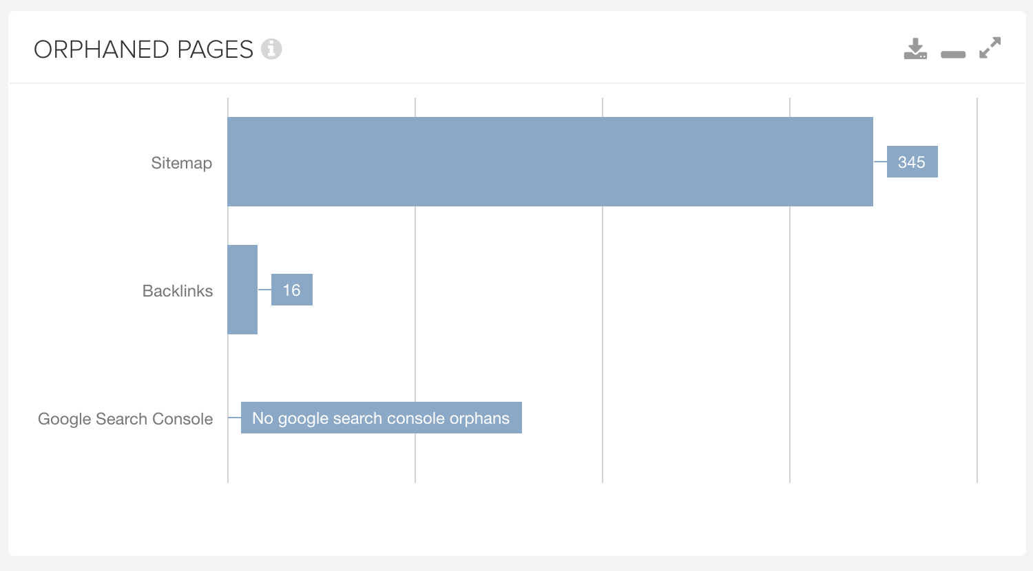 Orphaned pages report in DeepCrawl