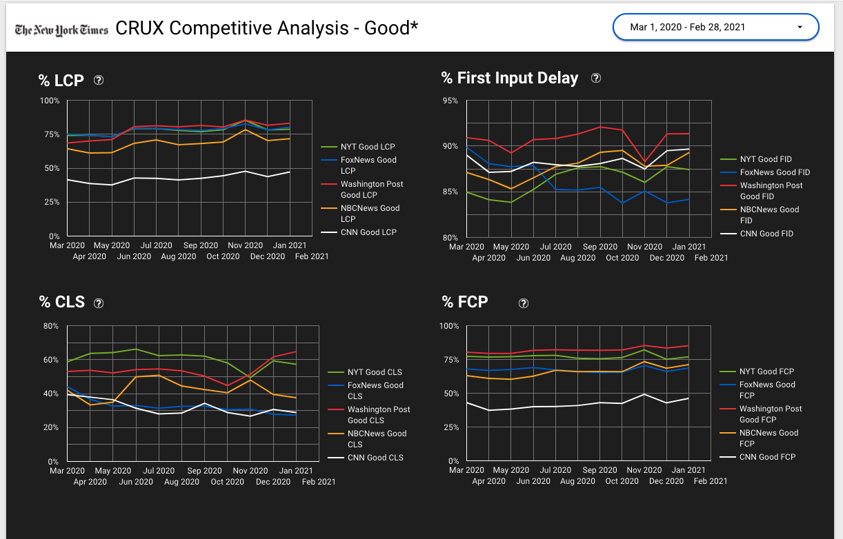 NYT Crux dashboard good